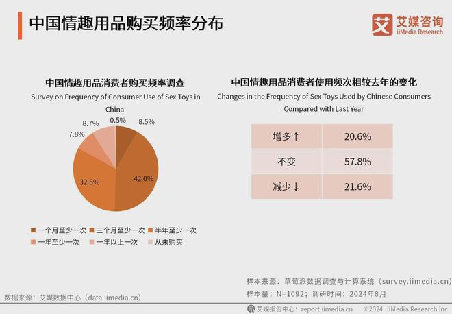 业消费者洞察分析：消费者价值观念开放冰球突破游戏2024年中国情趣用品行(图1)