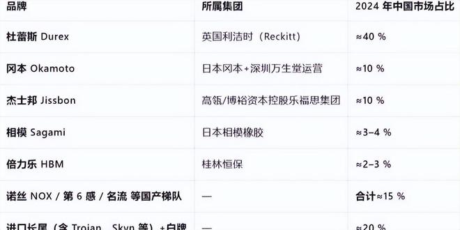 :年轻人的性关系正在发生重大改变!冰球突破安全套遇冷情趣用品却爆单(图7) :年轻人的性关系正在发生重大改变!冰球突破安全套遇冷情趣用品却爆单(图7)