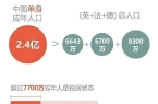 却破 2000 亿：年轻人不谈恋爱了？冰